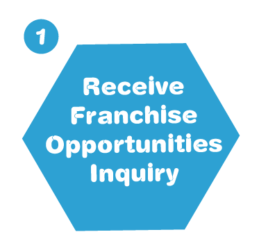 Receive Franchise Opportunities Inquiry